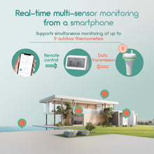 Load image into Gallery viewer, Advanced Wi-Fi Pool Thermometer Set - Wireless Monitoring for Precision &amp; Safety