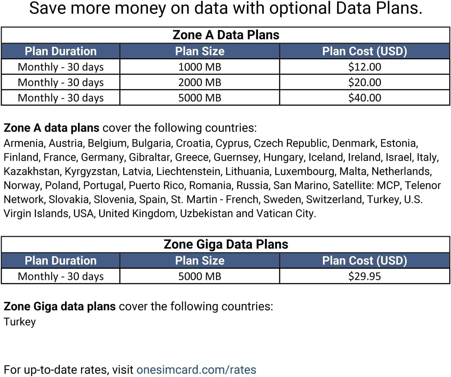 Travel SIM Card with $5 Credit – Connect in Remote Locations & Major Cities