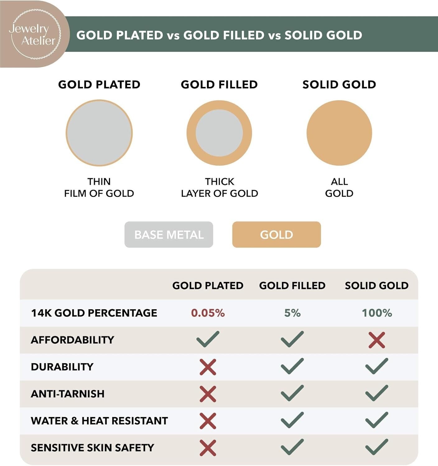 Customizable 14K Solid Yellow Gold Filled Necklaces - Multiple Widths Available