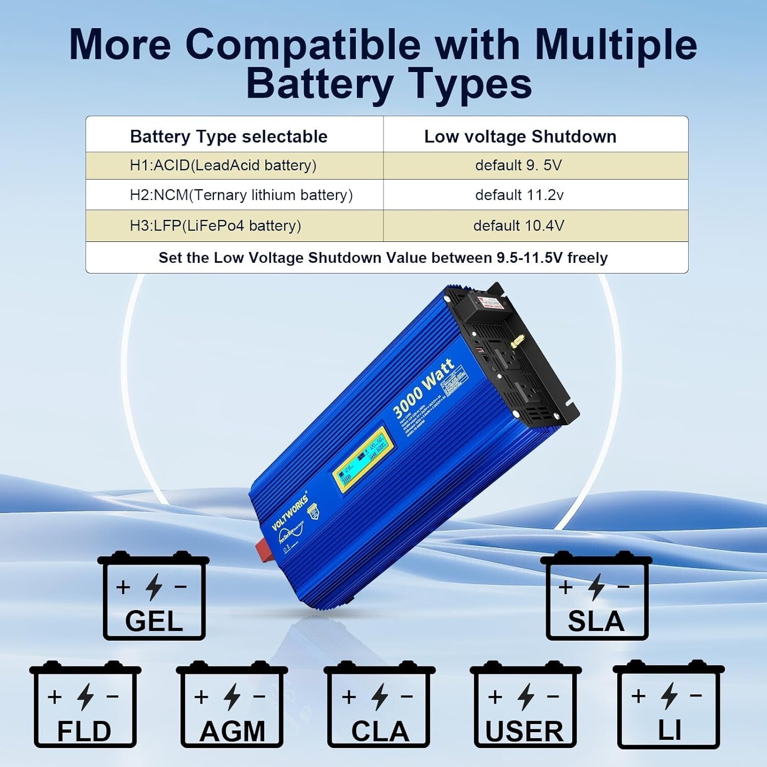Advanced 3000W Power Inverter, 6000W Surge for Off-Grid Solar & Vehicles