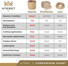 Load image into Gallery viewer, Sturdy 100 Feet Treated Manila Rope, 1 Inch Thick - Flexible &amp; Weather-Resistant