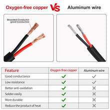Load image into Gallery viewer, Superior Conductivity 20 AWG Electrical Hookup Wire - Ideal for Low Voltage Uses