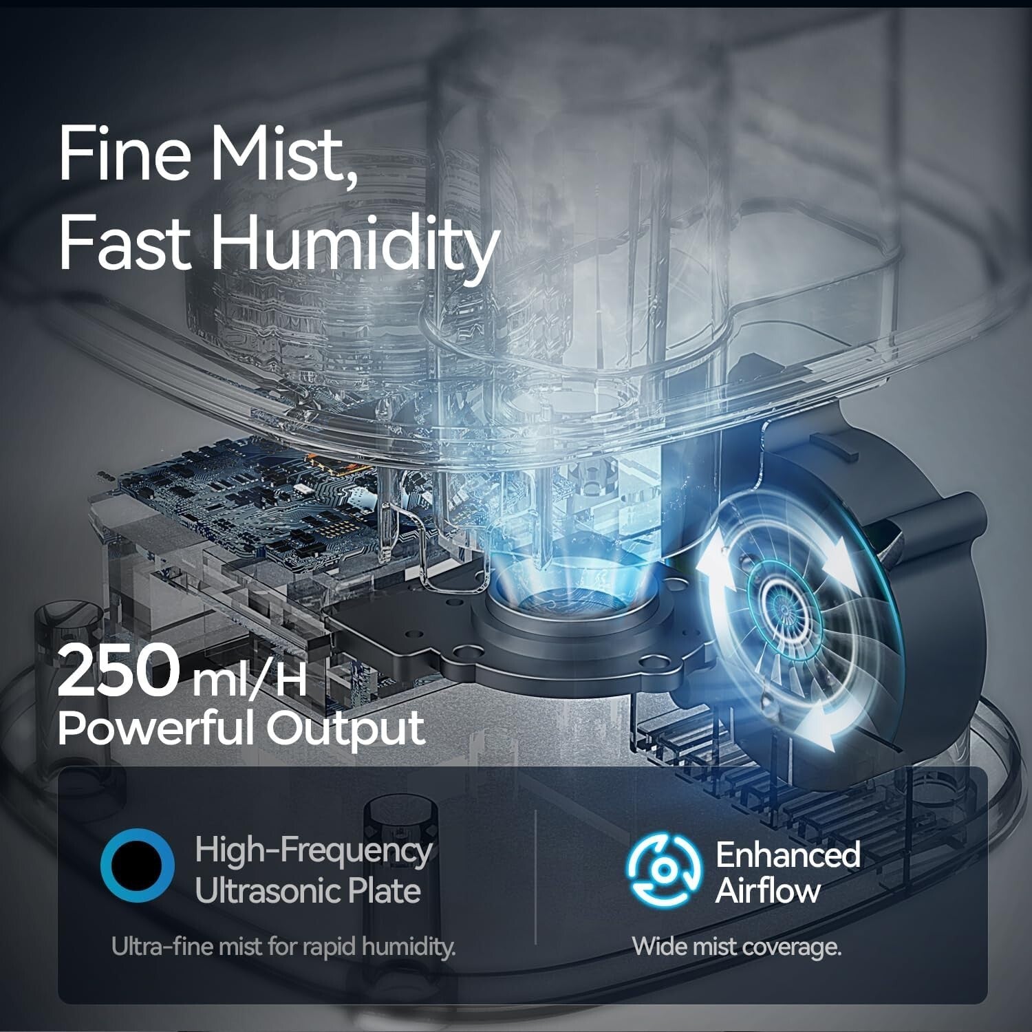 Ultra-Quiet 4.5L Humidifier with Digital Display for Optimal Comfort at Home