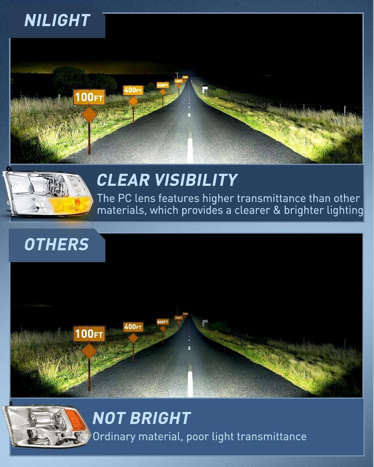 Chrome Headlight Assembly for 2009-2018 Dodge Ram 1500 2500 3500 - Quick Install