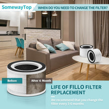 Load image into Gallery viewer, Hassle-Free 4-Pack H13 HEPA Filter Replacement for A-Floia &amp; Mooka Air Purifiers