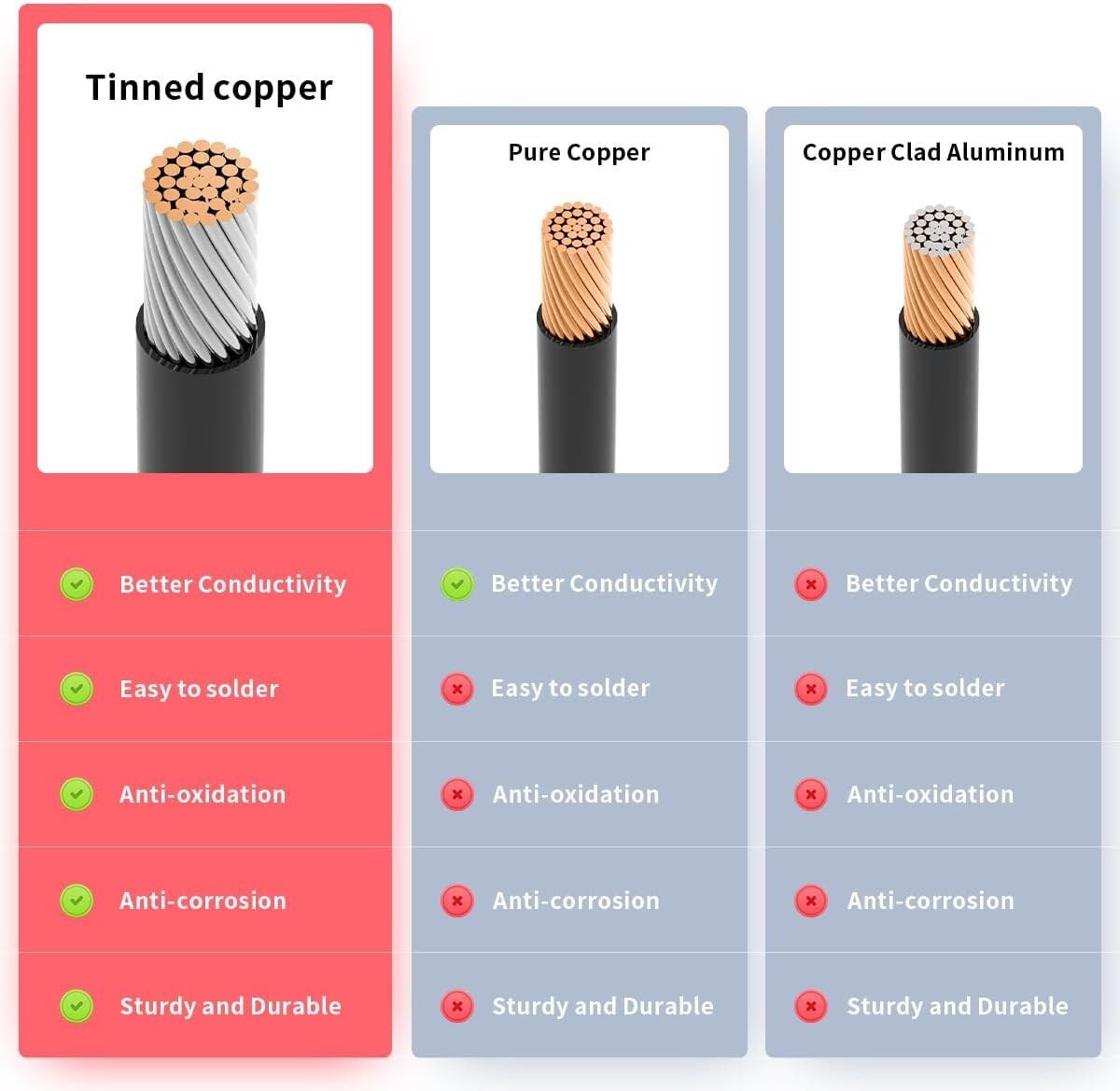 50FT XT60 Solar Extension Cable - Tinned Copper, Versatile for Power Stations