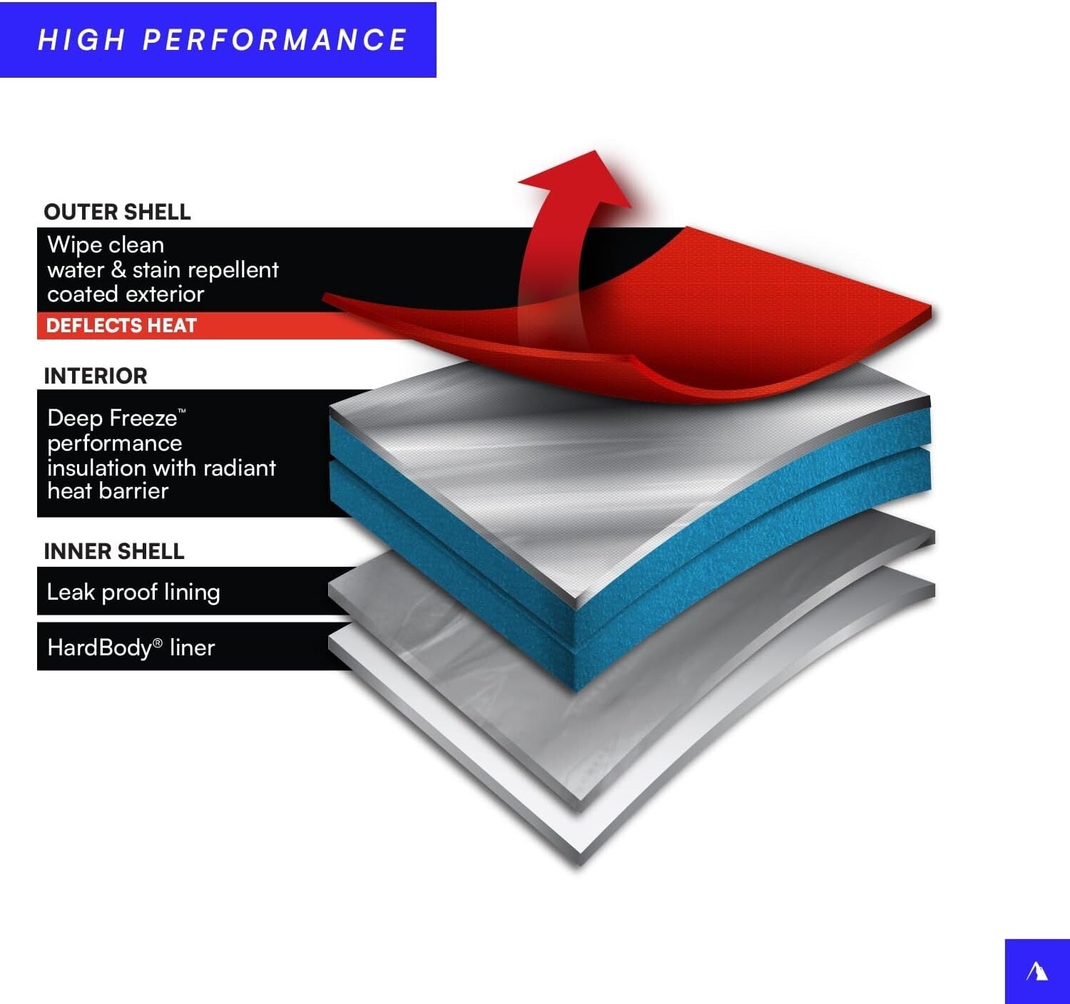 Arctic Zone 48 Can Zipperless HardBody Cooler with Deep Freeze Insulation