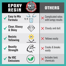 Load image into Gallery viewer, Crystal Clear Epoxy Resin 1 Gallon Kit - Self-Leveling, UV &amp; Impact Resistant