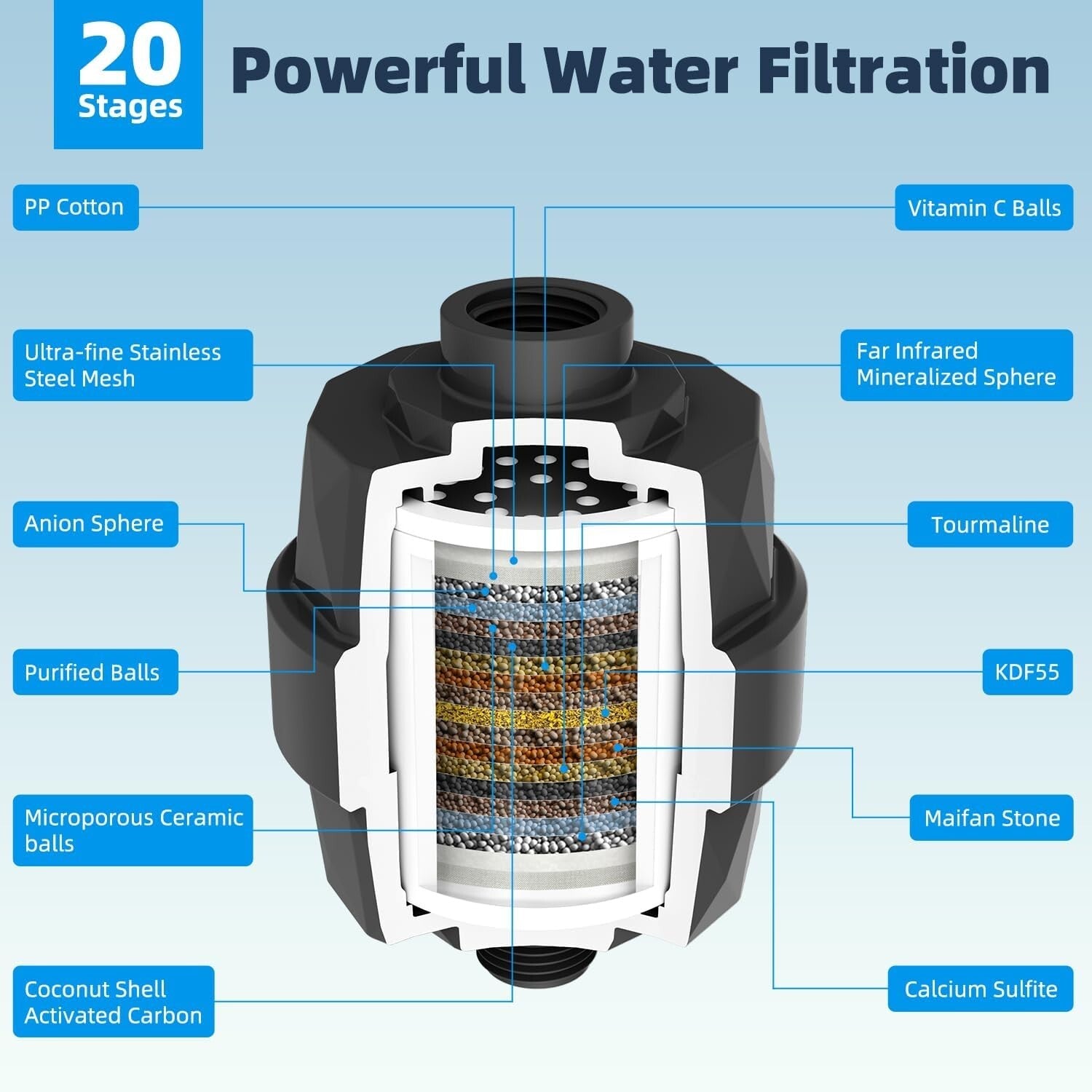High Pressure 10-Spray Matte Black Shower Head with Adjustable Extension Arm