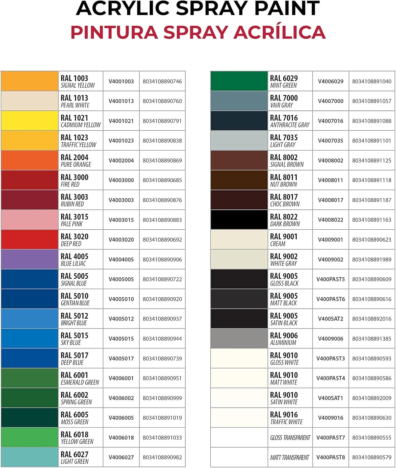 Dynamic Multi-Purpose Signal Blue Acrylic Spray Paint for All Surfaces, 10.4oz