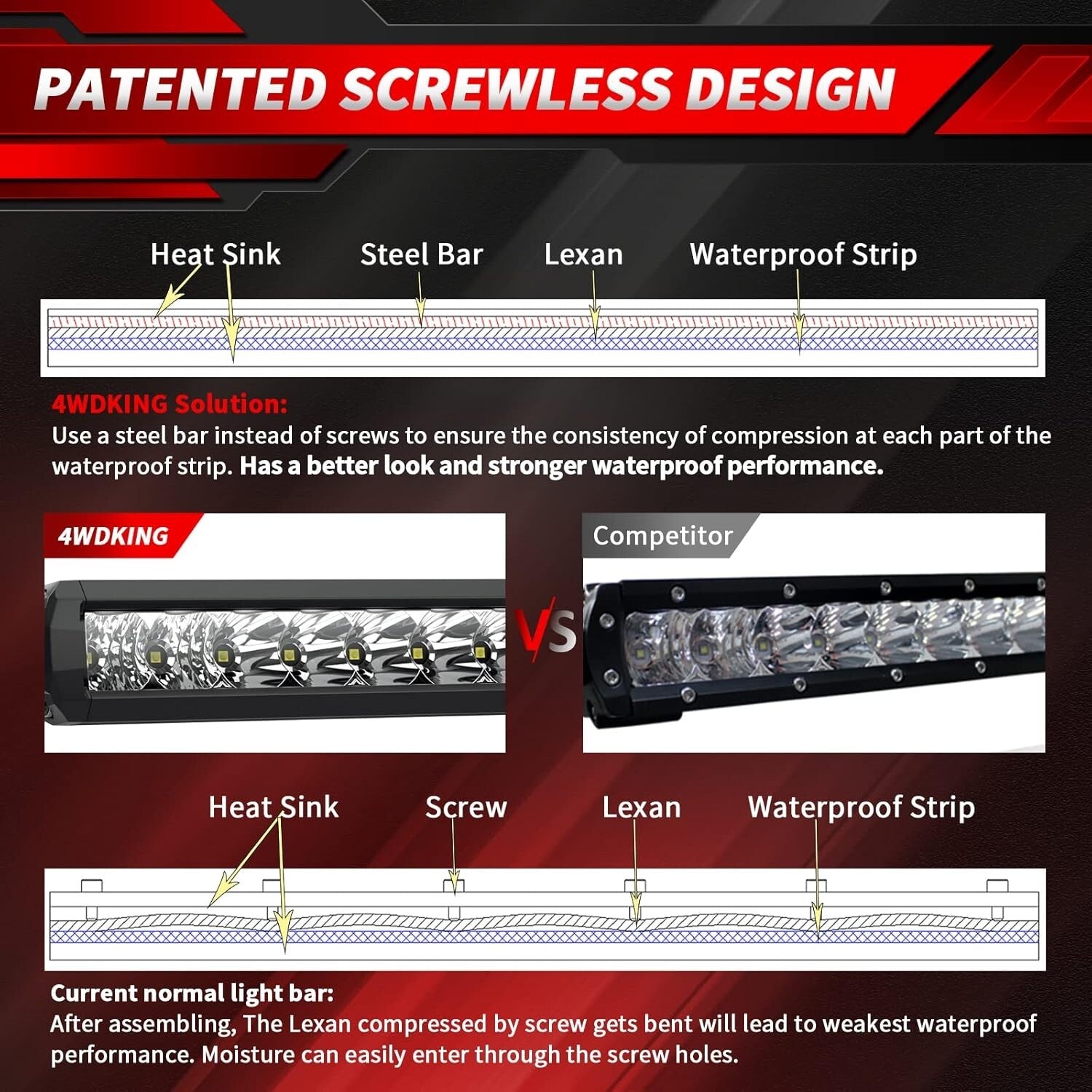 Durable 12 Inch LED Light Bar - 50W Spot Flood Combo for Off-Road Adventures