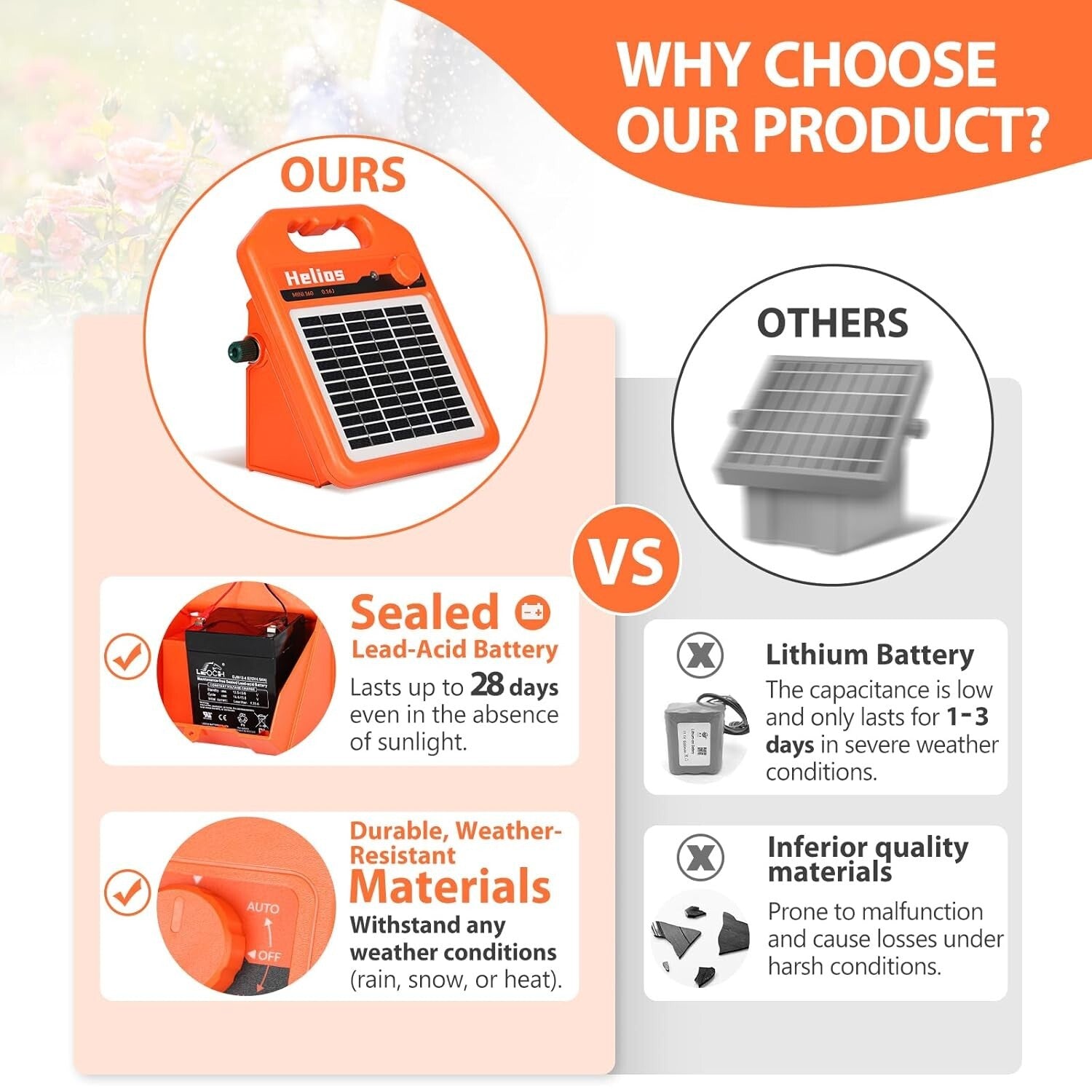 Versatile 0.16 Joule Solar Fence Charger - Day & Night Operation for Livestock