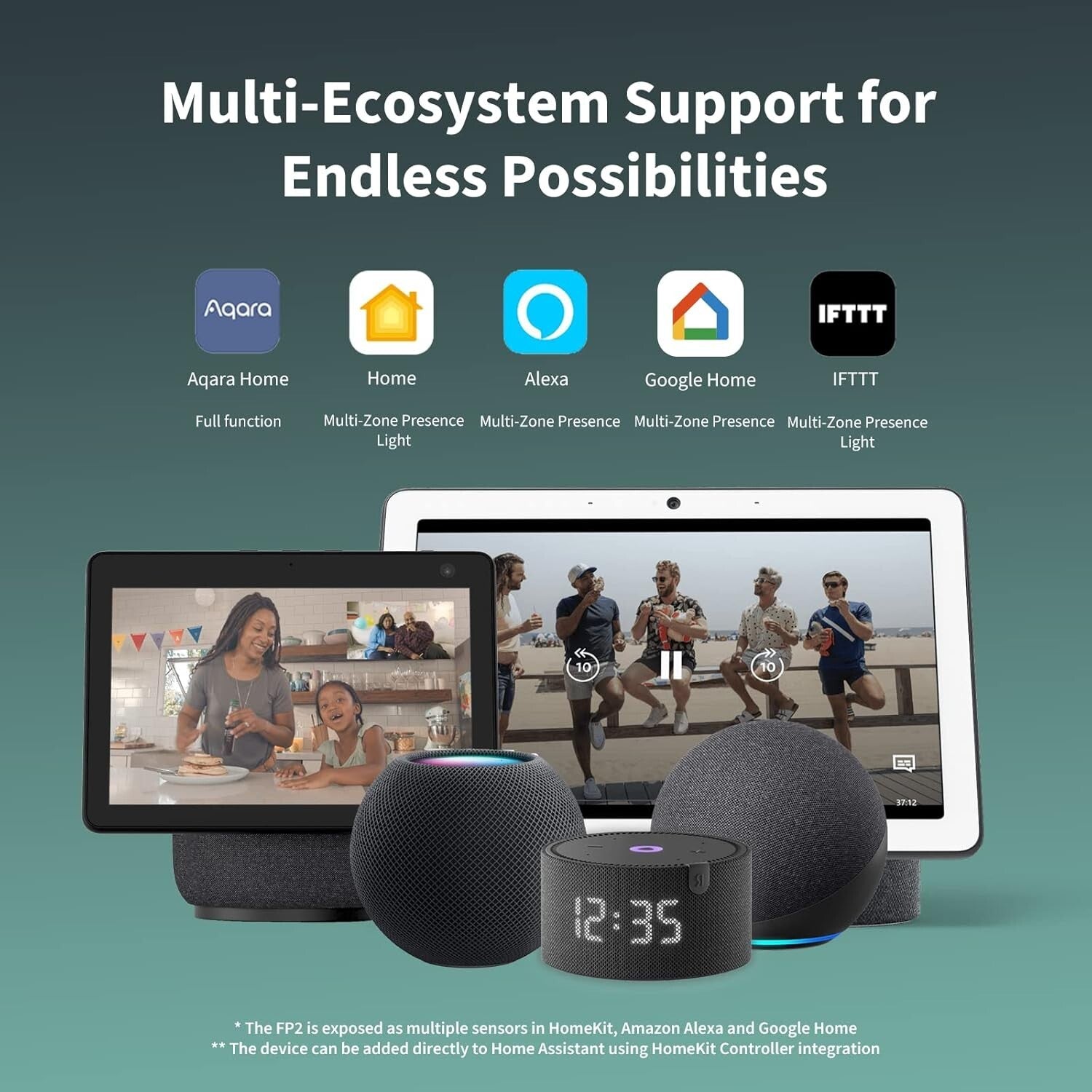 Presence Sensor FP2: Wired Motion Detection with HomeKit, Alexa & Google Support