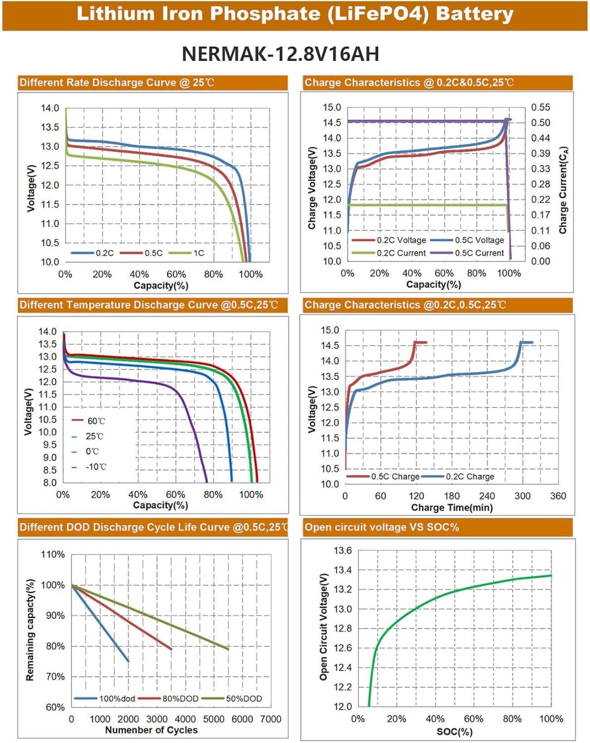 12V 16Ah Lithium Battery with 2000+ Cycles – Ideal for Eco-Friendly Power Supply
