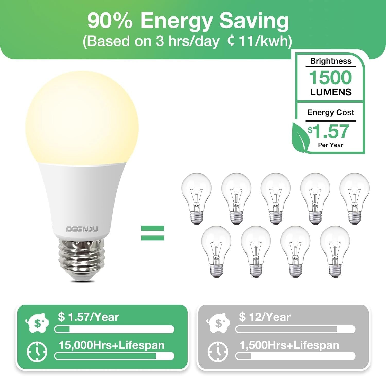 Energy Efficient 13W Soft White LED Bulbs - 1500 Lumens, Long Lifespan, 24 Pack