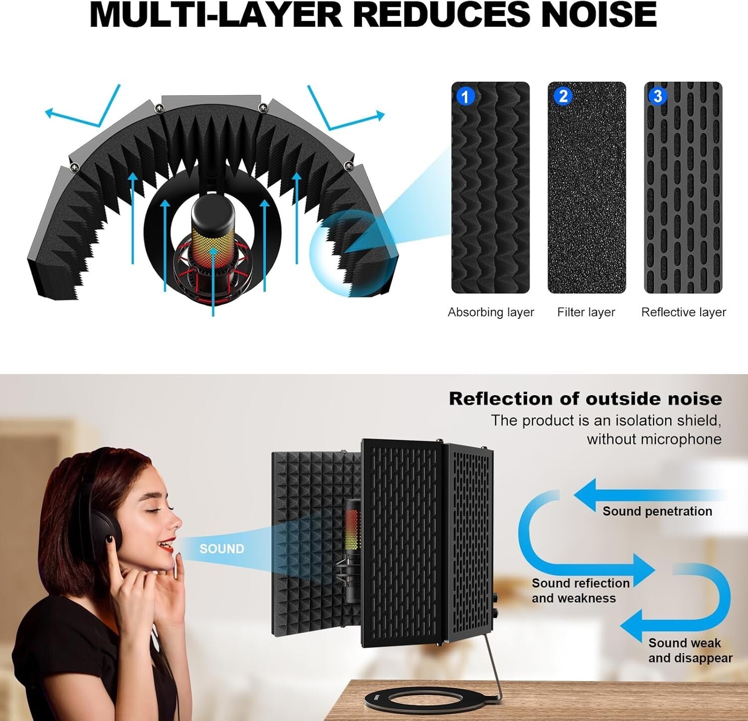 Professional Acoustic Foam Mic Shield - Portable, Lightweight, Easy to Install