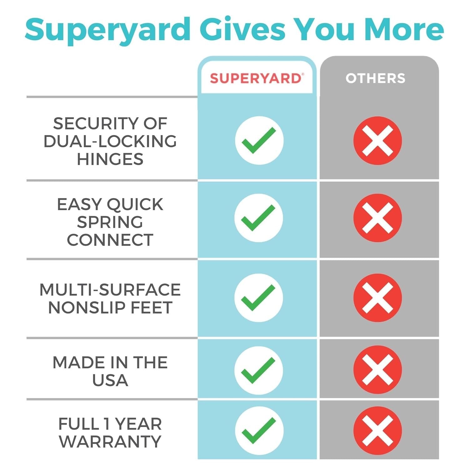 Superyard 6-Panel Free Standing Baby Playpen - Safe Indoor/Outdoor 26" Tall