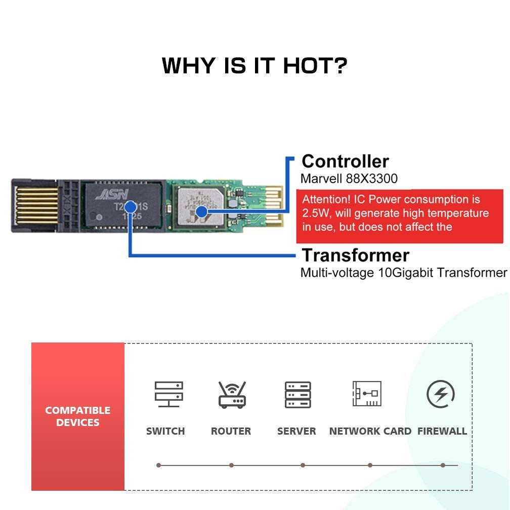 10G SFP+ Copper Module - Supports 30m, Low Power, Tested Performance (2-Pack)