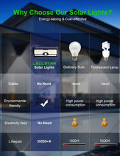 Load image into Gallery viewer, Solar Outdoor Motion Sensor Lights - 4000 Lumen, Waterproof LED Security Lights