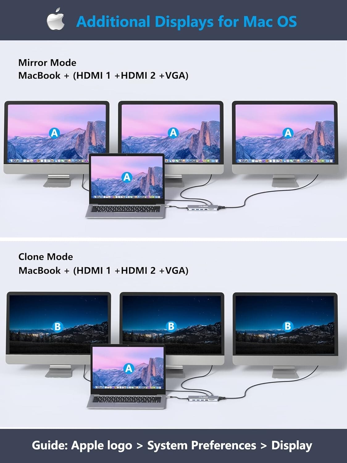 14-in-1 USB C Docking Station with Triple Display and High-Speed Data Transfer