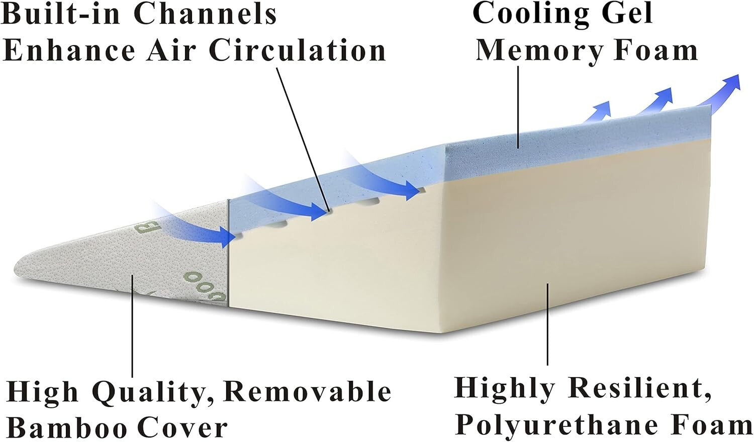 Extra-Large Cooling Wedge Pillow with Bamboo Cover, Ideal for Rest and Recovery
