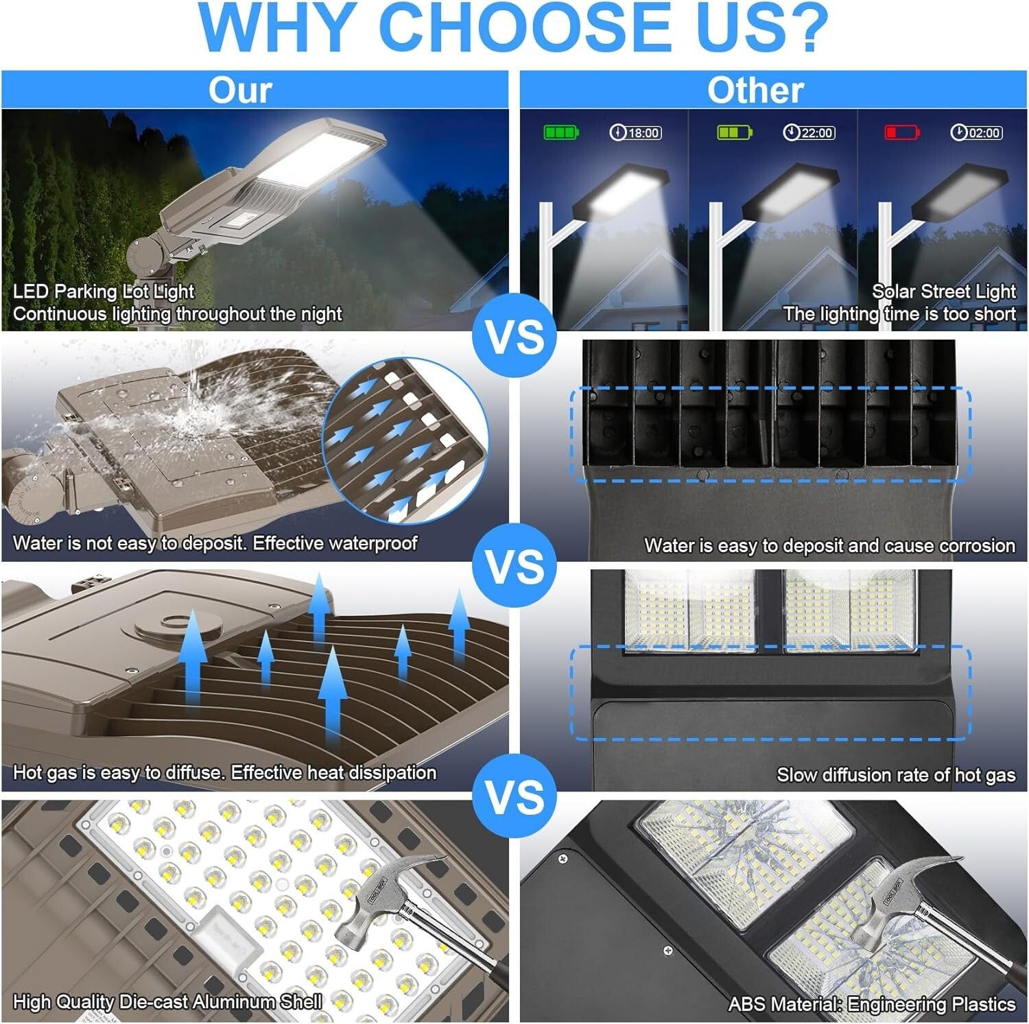 Energy-Efficient 240W LED Parking Lot Floodlight - Superior Outdoor Illumination