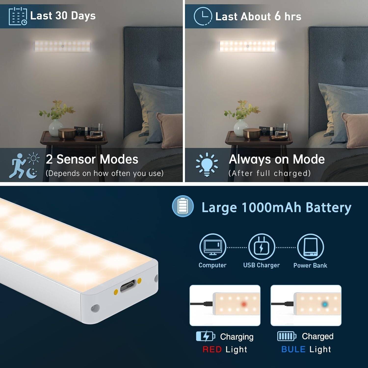 Wireless LED Closet Lights with Remote & Dimming - Perfect for Home Safety