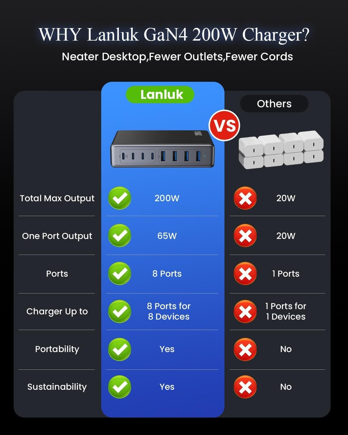 Versatile 200W GaN IV USB C Charger Hub - 8 Ports with Safety Protection