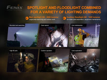 Load image into Gallery viewer, HP30R v2.0 3000 Lumen Rechargeable Headlamp - Spotlight &amp; Floodlight Combo