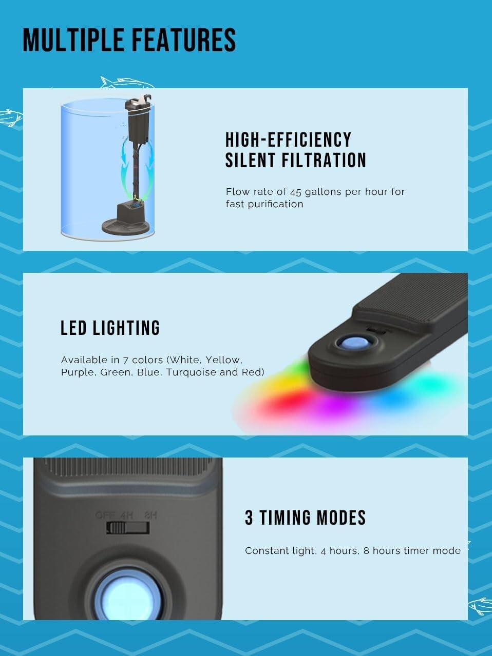 360-Degree View Fish Tank: AquaView 3-Gallon Aquarium with Colorful LED Lights