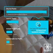 Load image into Gallery viewer, Reusable Non-Toxic Ice Packs - 25 Flexible Sheets for Coolers, Camping, &amp; Food
