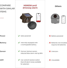 Load image into Gallery viewer, Pro 3 Solar Driveway Alarm with Two Sensors - Secure Your Property Effortlessly