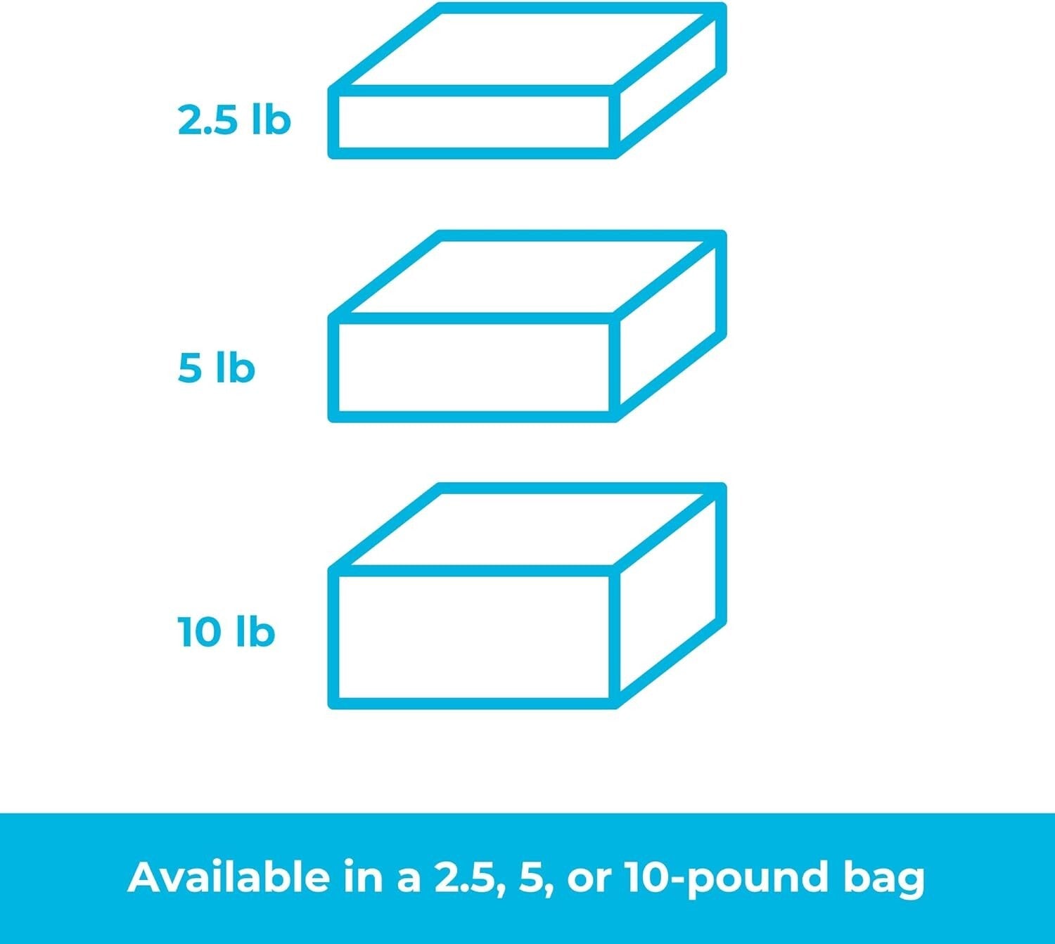 CertiPUR-US Certified White Memory Foam - Versatile Craft & Furniture Fill