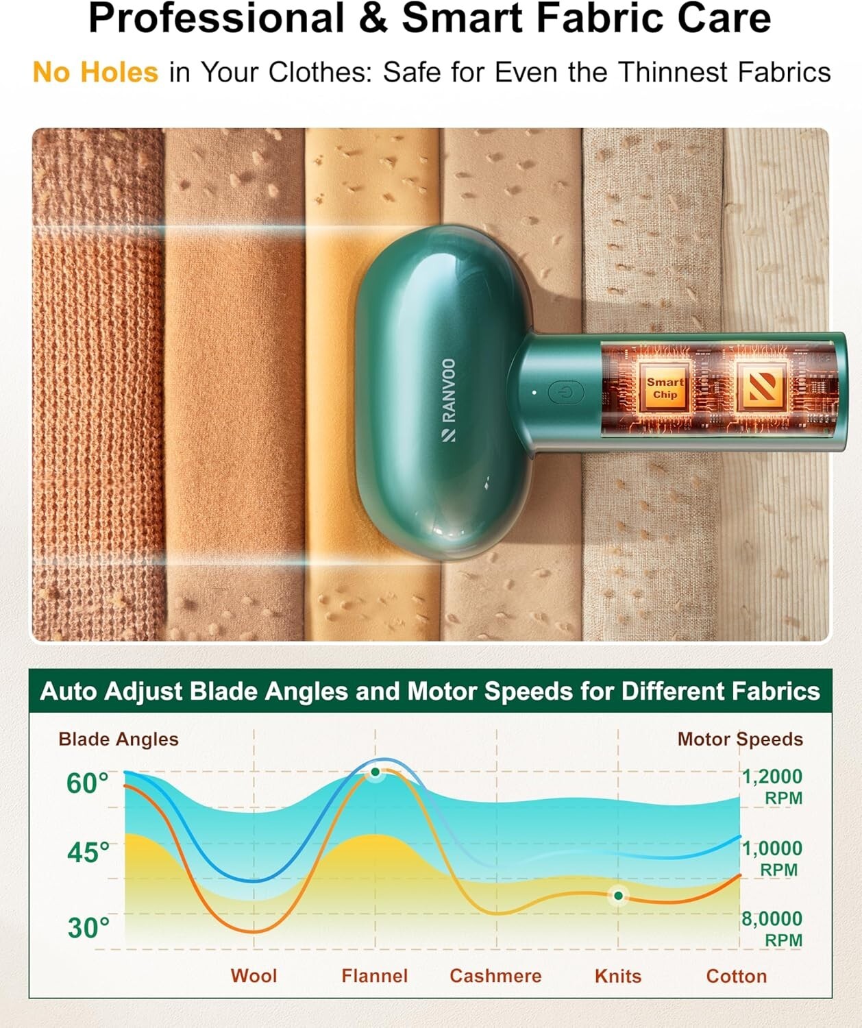 High-Speed Electric Lint Shaver with Dual Heads - Protects Delicate Fabrics