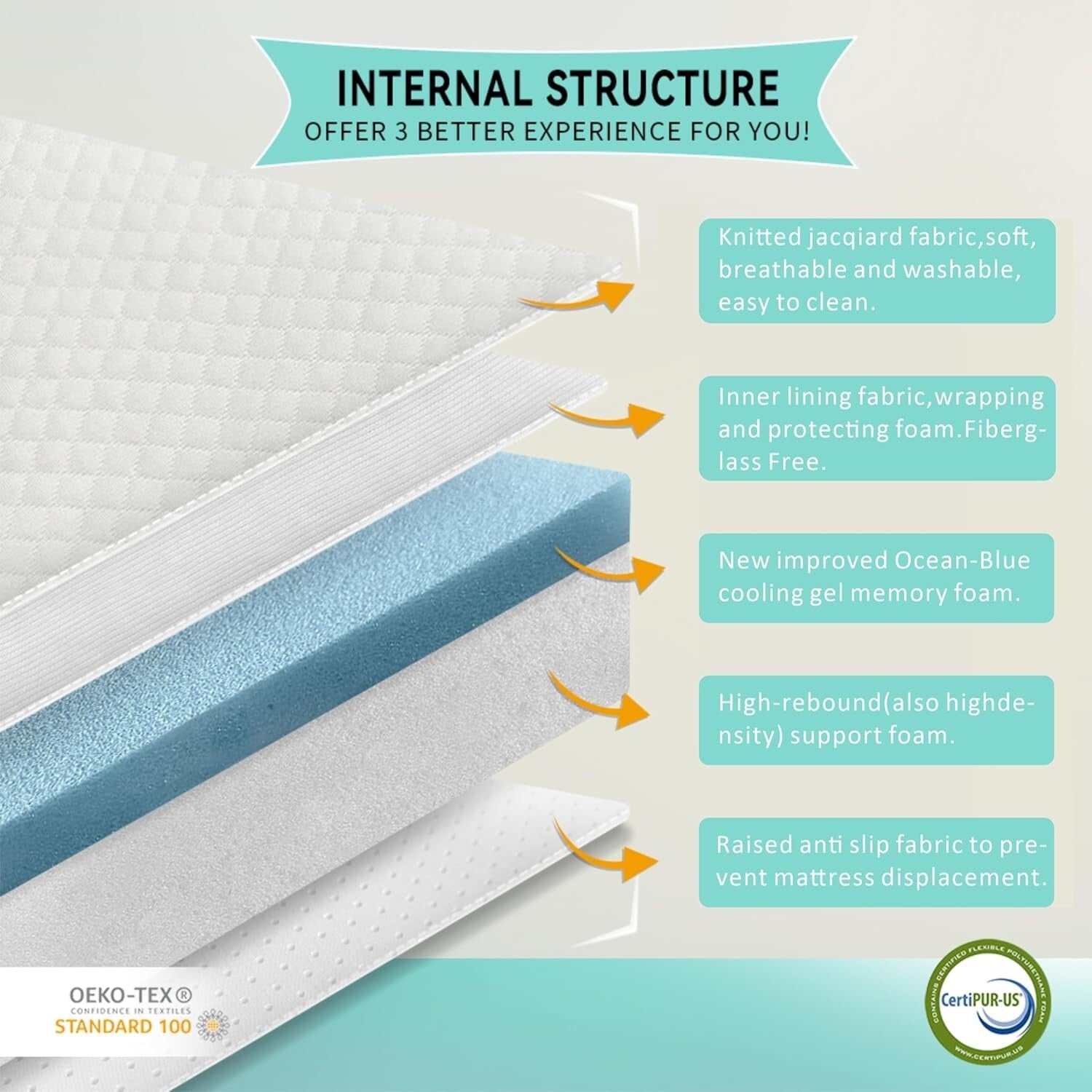 Full Size Mattress in a Box - Safe Gel Memory Foam, Ideal for Restful Sleep