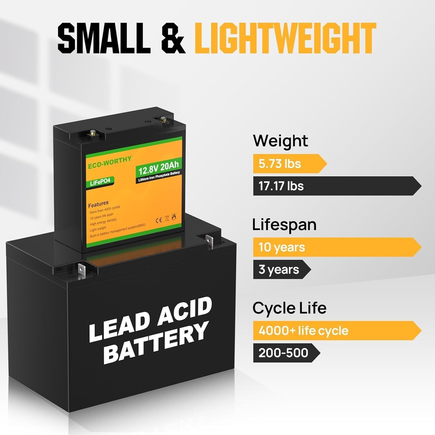 12V 20Ah Lightweight Lithium Battery - 4000+ Deep Cycles for Mobility & Scooters