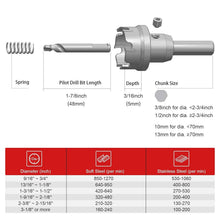 Load image into Gallery viewer, Heavy Duty Tungsten Carbide Hole Cutter 2-1/8" for Stainless Steel &amp; Metal