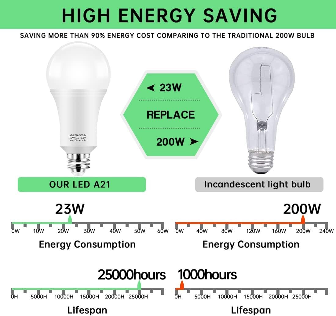 A21 E26 LED Bulbs 2500 Lumens, Pack of 12 - Bright Daylight White 5000K