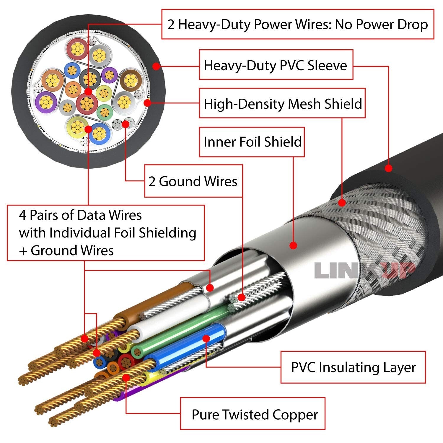 Secure USB-C Internal Extension Adapter with Gold-Plated Connections - 80cm