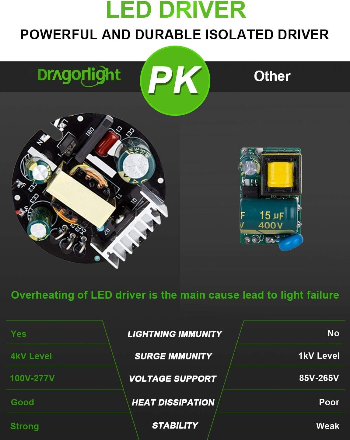 240W Commercial Grade E39 Corn LED Bulb - 32,400 Lumens, Energy Efficient