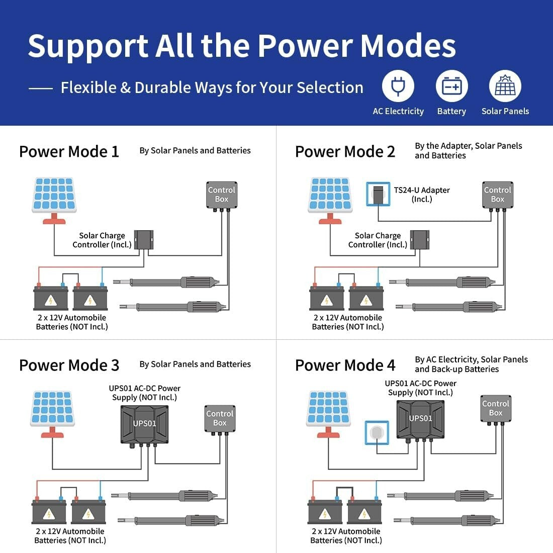 Dual Swing Gate Opener Kit with Solar Power - Easy Install & Strong Performance