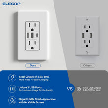 Load image into Gallery viewer, UL Certified USB Outlet, 10-Pack - 30W 3-Port Charging Solution for Modern Homes