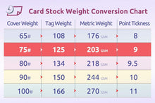 Load image into Gallery viewer, High-Quality 8-1/2" x 11" Postcards - 1000 Matte Finish Cards for All Printers