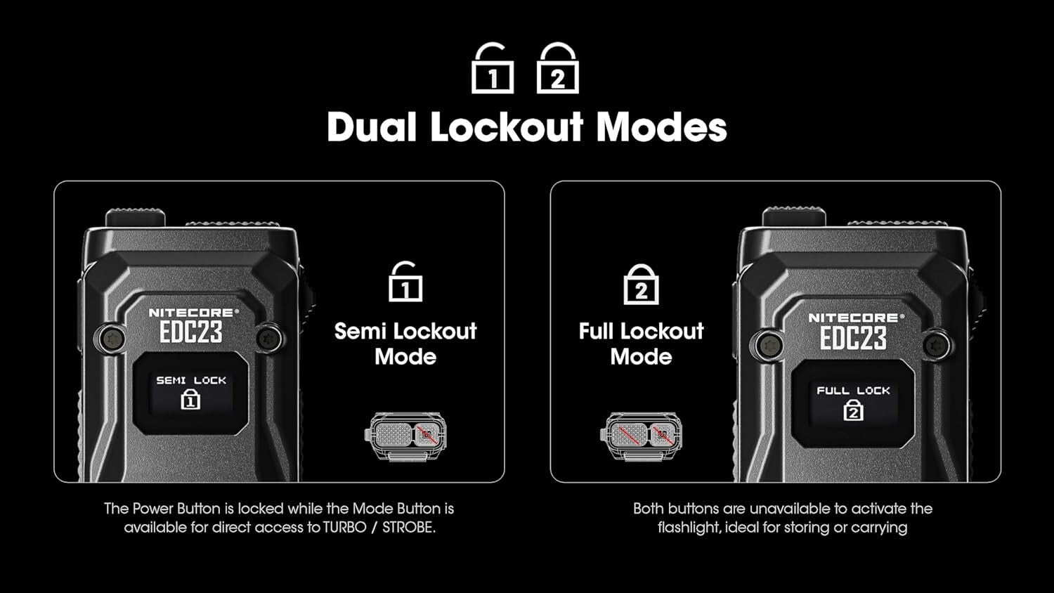 Lightweight USB-C Rechargeable Flashlight with OLED Display - 2500 Lumen Power