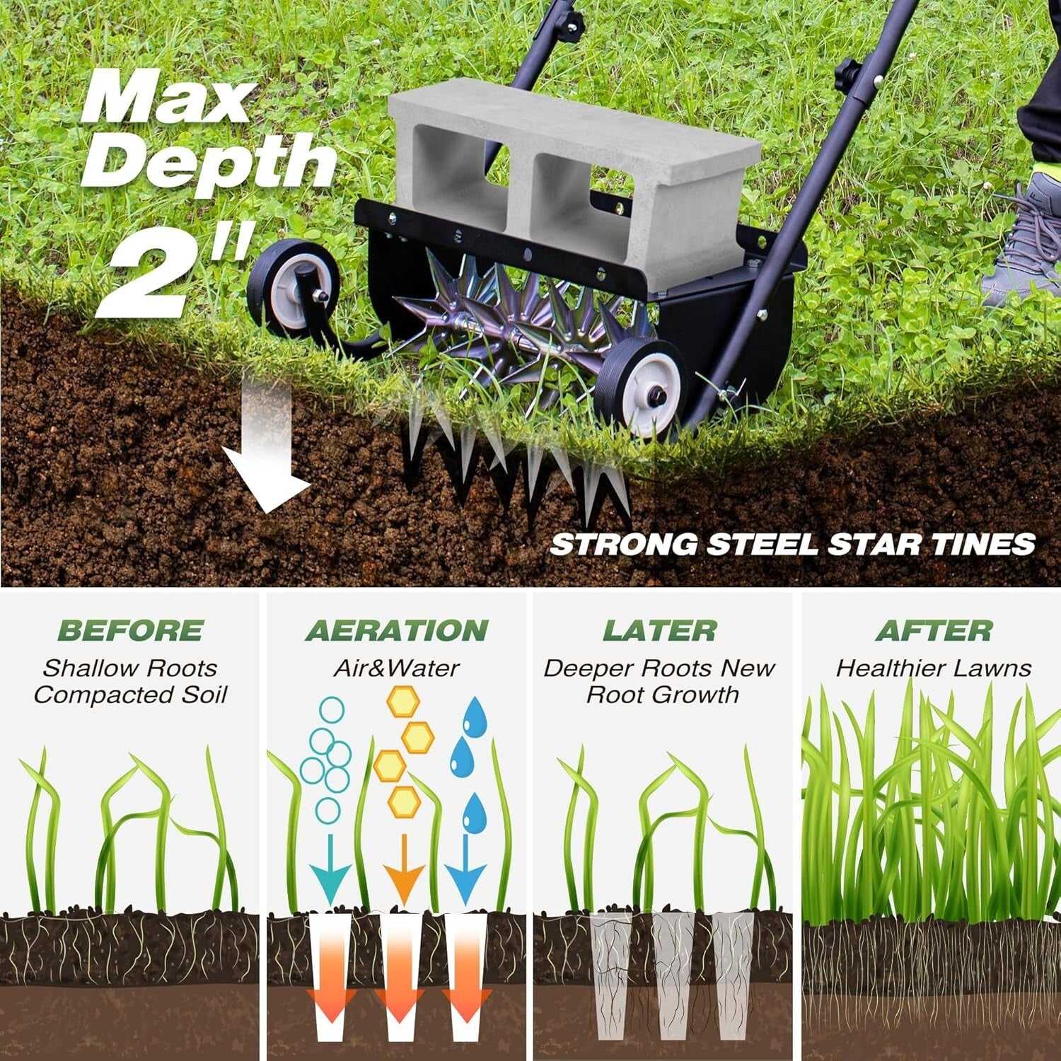 Durable 18-Inch Push Spike Aerator - Enhance Lawn Health with Steel Construction