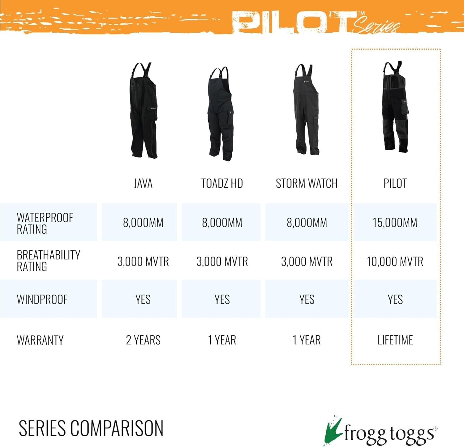 Men's Quick-Access Pilot Rain Bib with Zip Pockets - Fishing & Hunting Essential