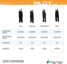 Load image into Gallery viewer, Men's Quick-Access Pilot Rain Bib with Zip Pockets - Fishing &amp; Hunting Essential