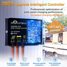 Load image into Gallery viewer, Compact 30W Solar Panel with Plug &amp; Play Charger - Ideal for RV, Boat, and More