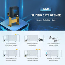Load image into Gallery viewer, Automatic Electric Gate Opener Kit with App Control - 40 ft, 1400 lb Capacity