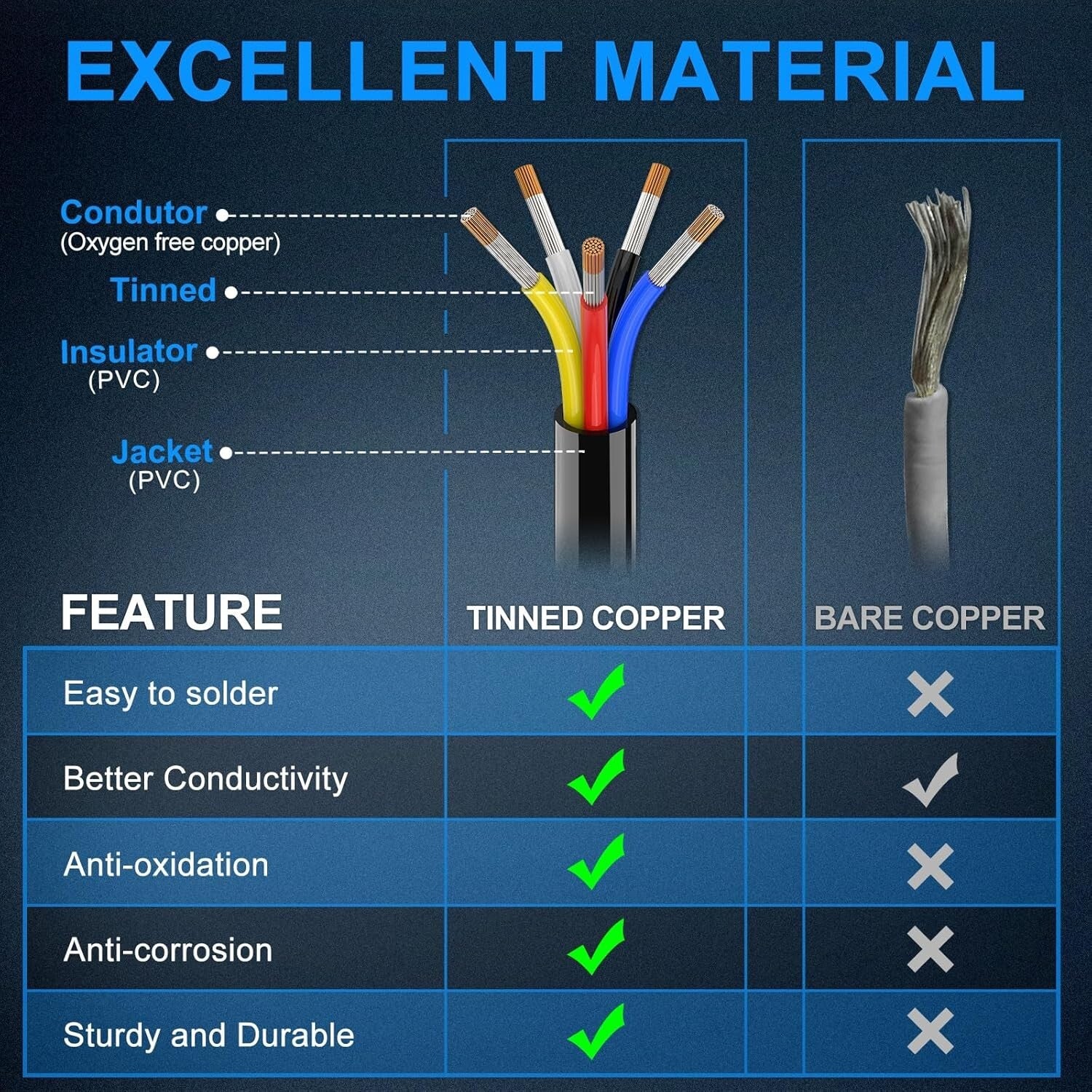 Durable 14 AWG Marine and Automotive Electrical Wire - 50FT Stranded Cord